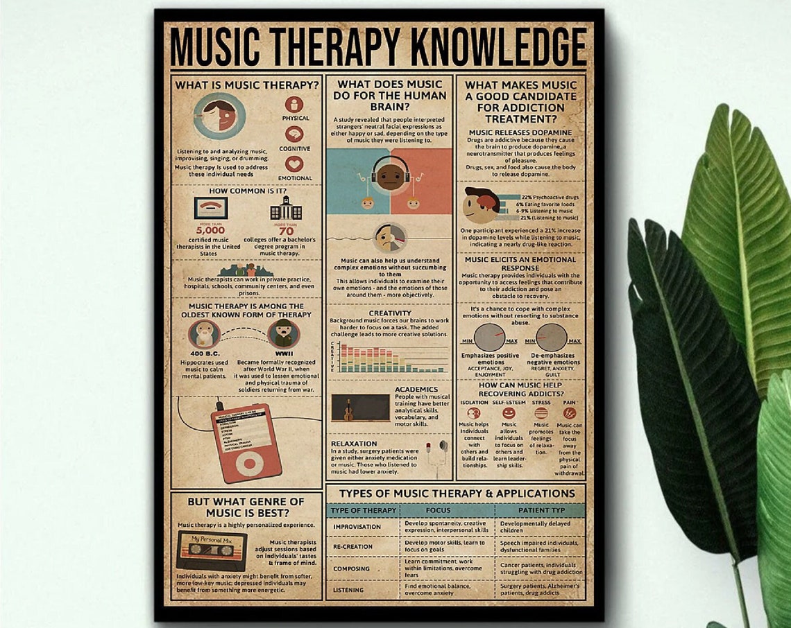 Music Therapy Poster Music Poster Music Therapy Music Lover Gift Music Gifts Music Decor Therapy Wall Art Therapy Gift Music Art - Image 3