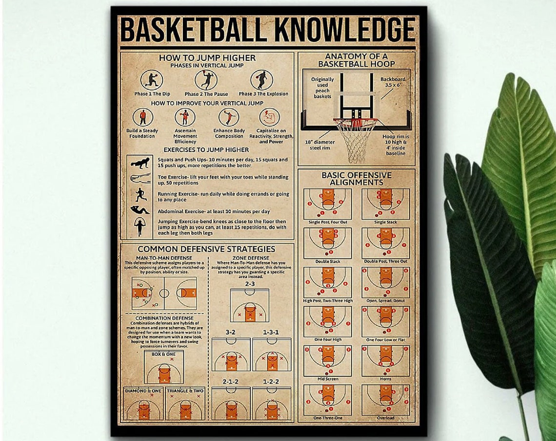 Basketball Knowledge Poster Basketball Poster Basketball Wall Decor Basketball Vintage Basketball Wall Art Living Room Decor - Image 3