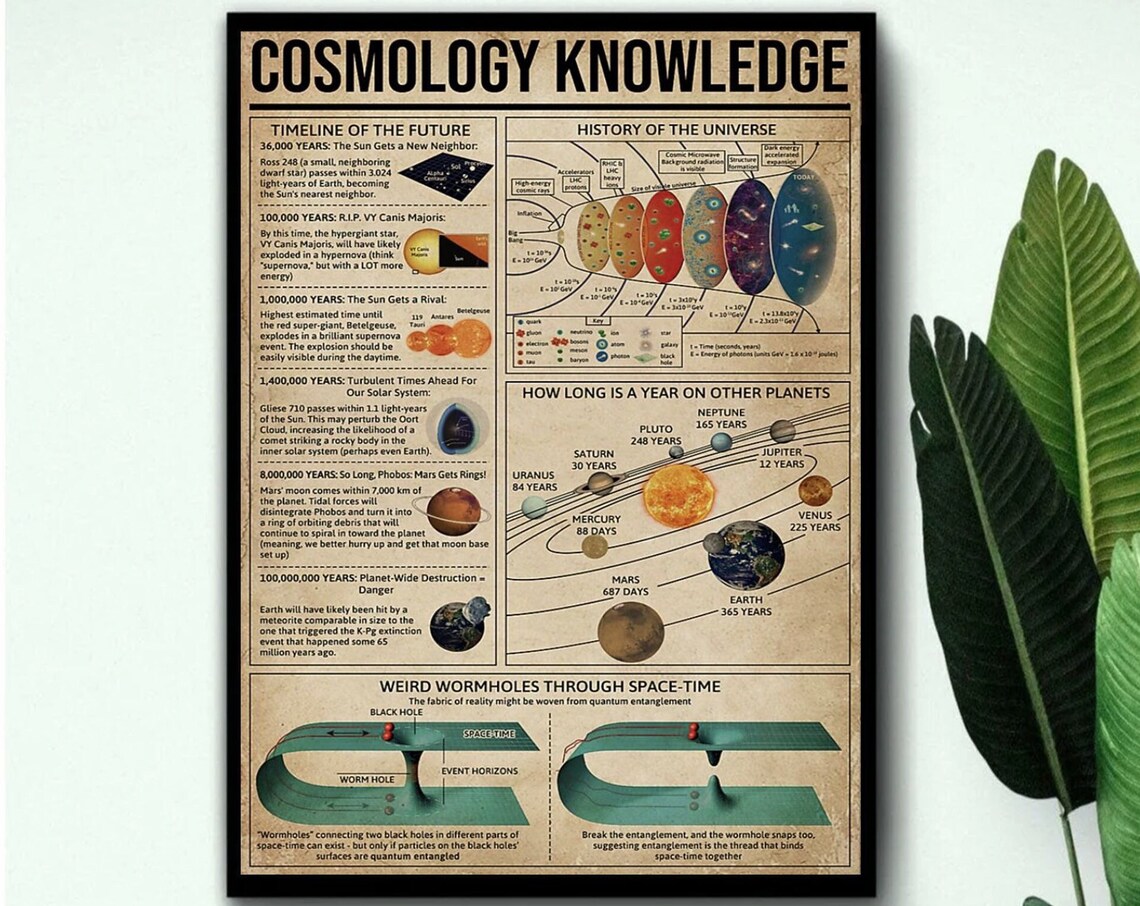 Cosmology Knowledge Vintage Poster, Space Wall Art - Image 3