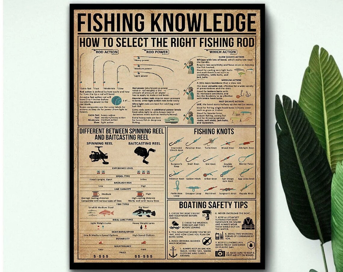 Fishing Knowledge Vintage Poster, Home Decor Print - Image 3
