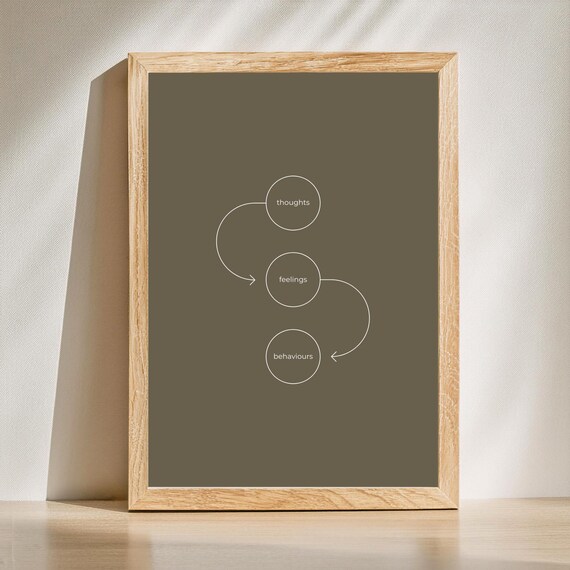 Thoughts Feelings Behaviours CBT Therapy Cycle Diagram Poster