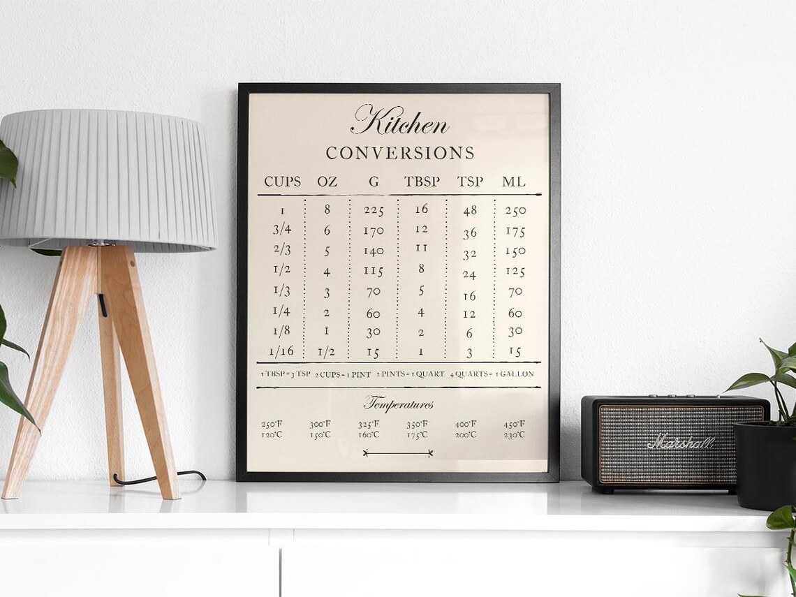 Kitchen Conversion Chart, Cooking Measurement Guide - Image 2