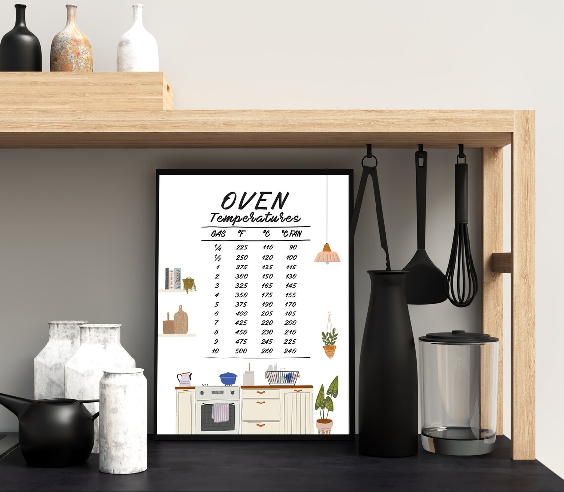 Oven Temperature Art, Kitchen Conversation Guide - Image 4