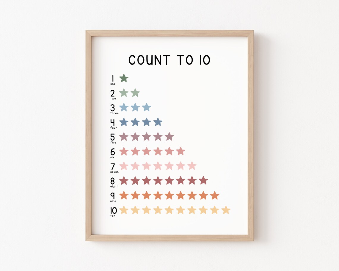 123 Print Numbers Poster, Rainbow Count to 10