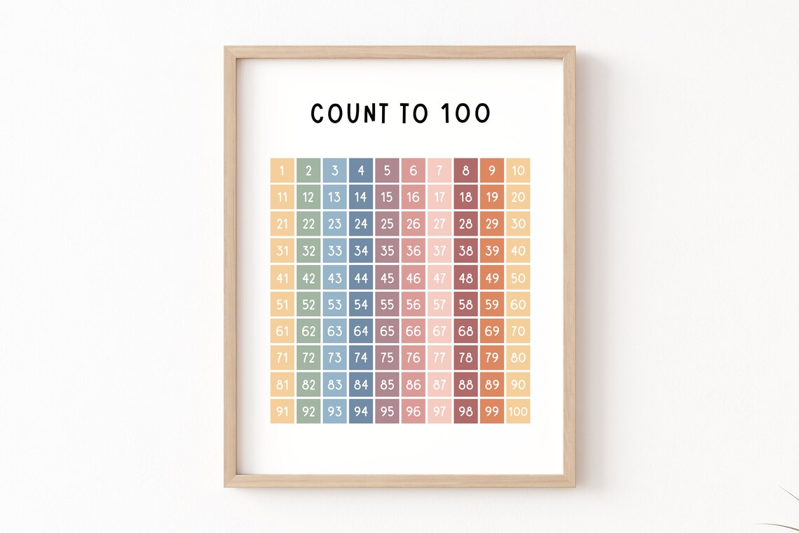 Alphabet Poster Count to 100 Hundreds Chart Art Print - Image 3
