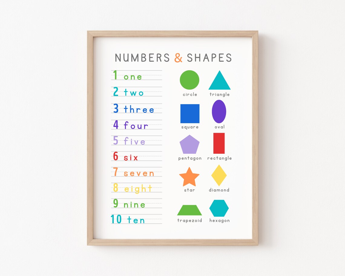 123 Print Number Poster, Rainbow Classroom Decor