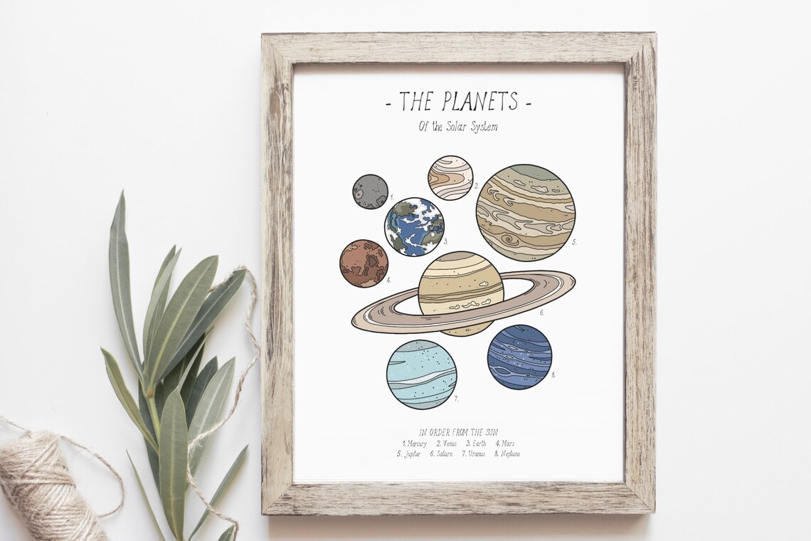 Planet Print, Solar System Poster Print - Image 2