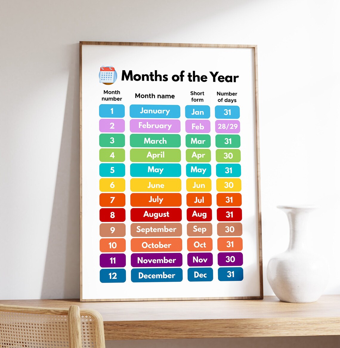 Months Of The Year Educational Poster Print