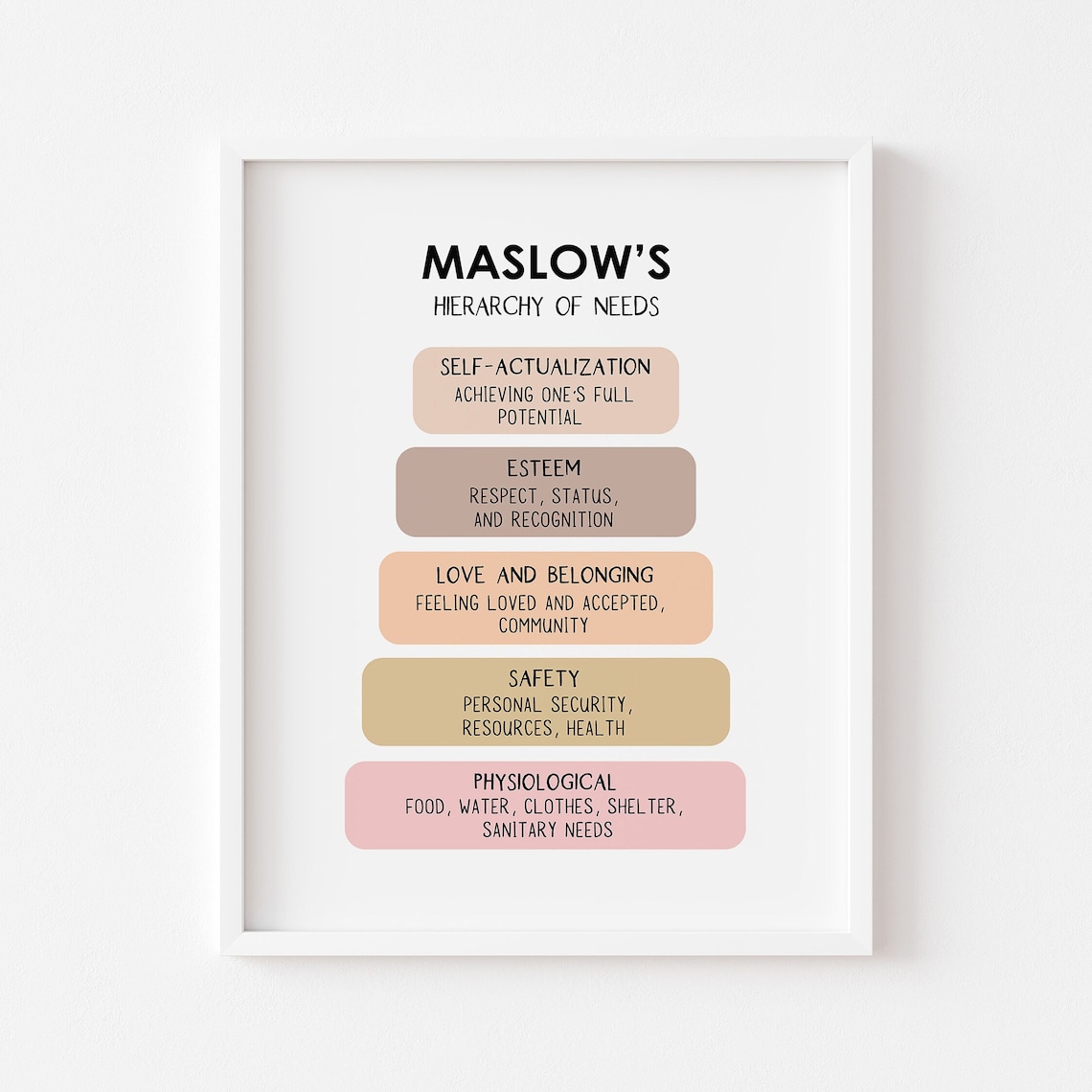 Maslow Hierarchy of Needs, Psychology Office Decor