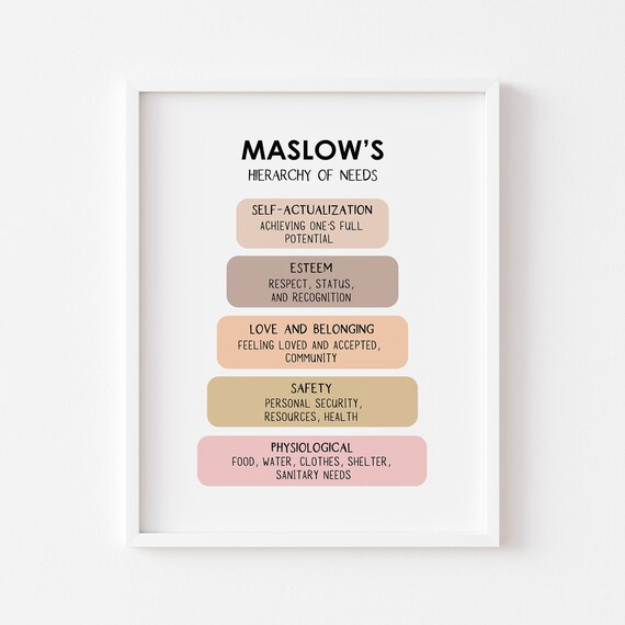 Maslow Hierarchy of Needs, Psychology Office Decor