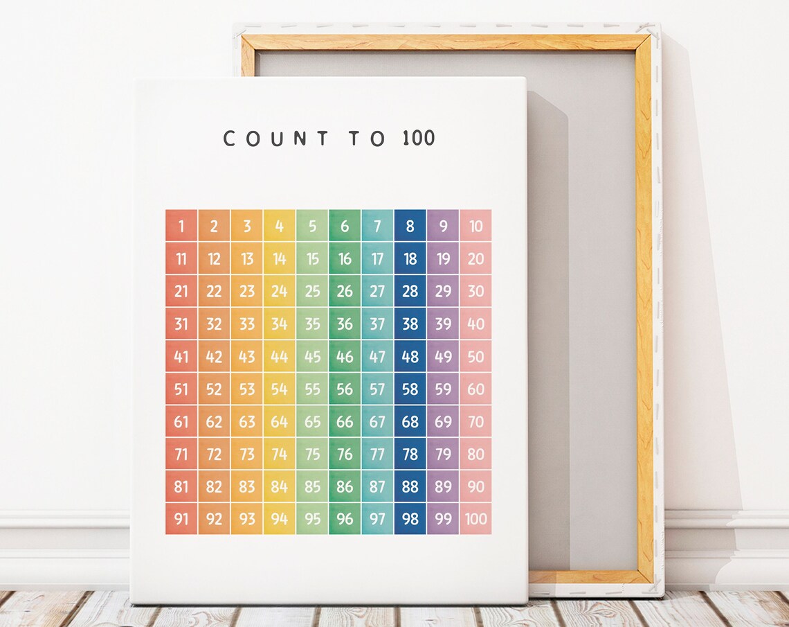 Count to 100 Numbers Poster, Montessori Nursery - Image 4