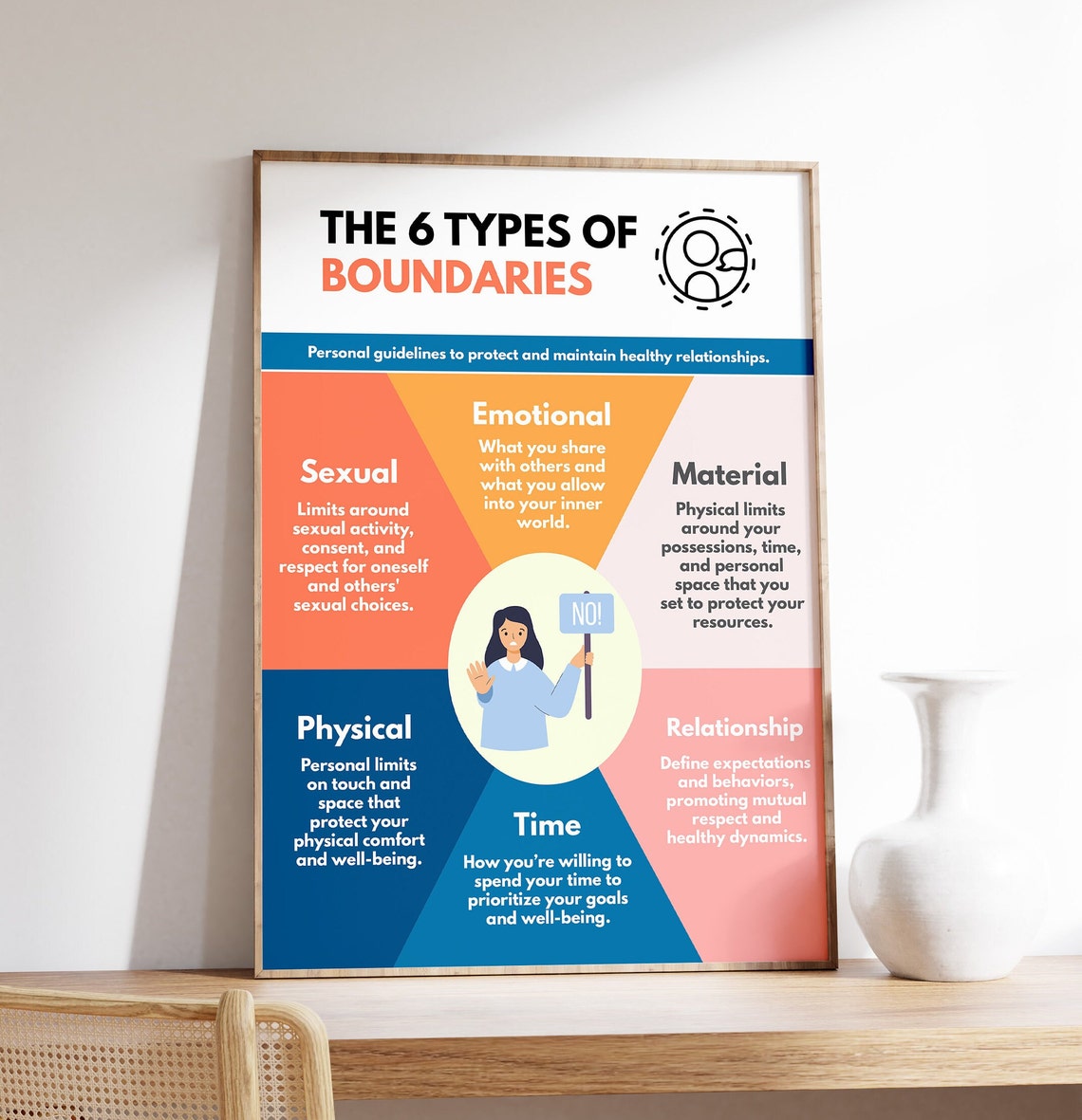 The Six Types Of Boundaries Therapy Office Infographic Poster