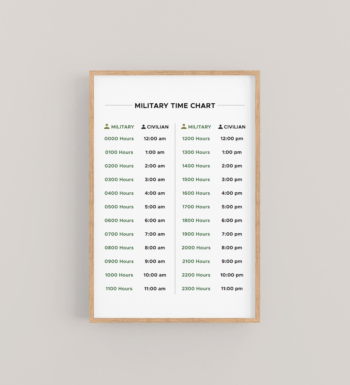 Military Time Chart 24-Hour Conversion Poster