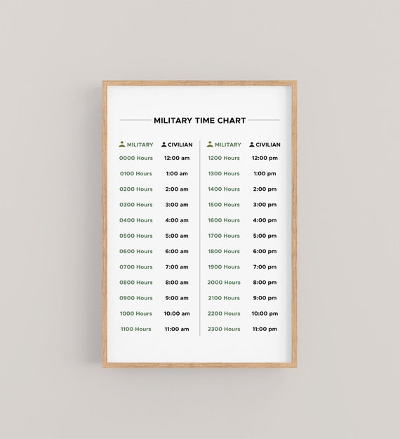 Military Time Chart 24-Hour Conversion Poster