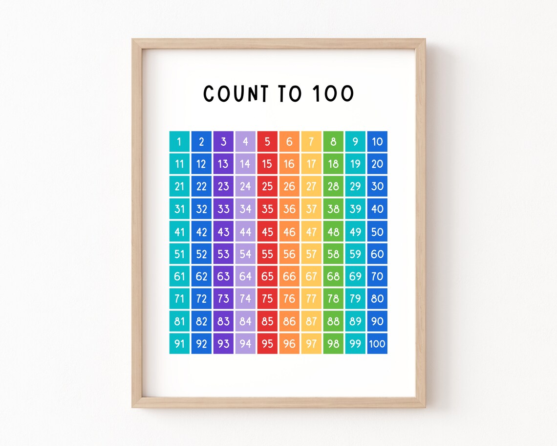 Hundreds Chart Educational Poster, Classroom Wall Art Print - Image 4