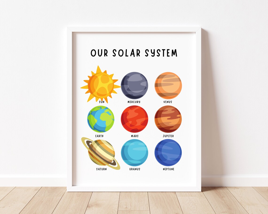 Solar System Classroom Posters, Educational Wall Art