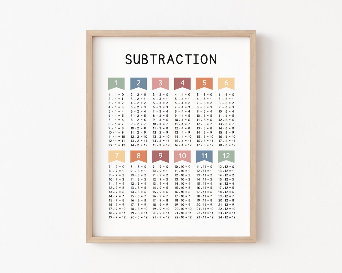Subtraction Chart Poster, Montessori Math Classroom Decor