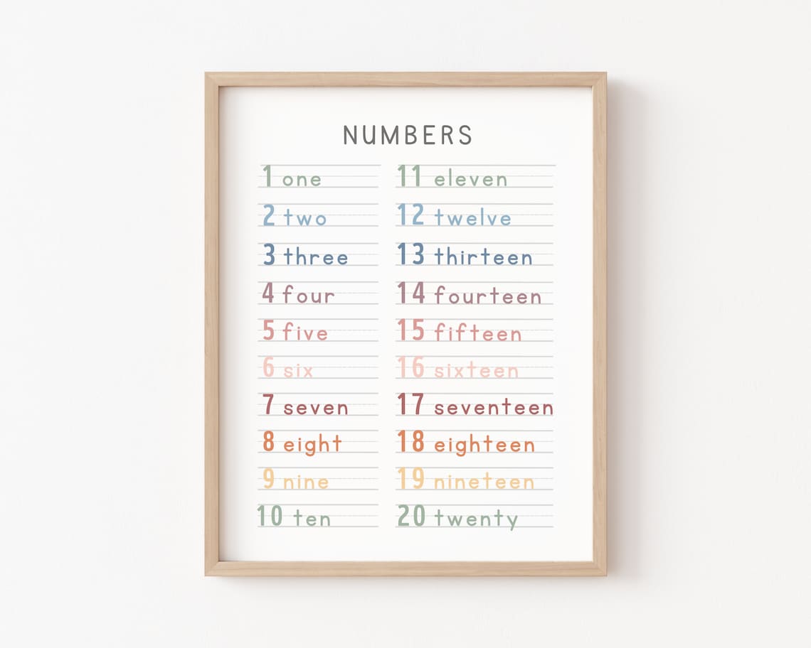 123 Print Number Poster, Homeschool Decor