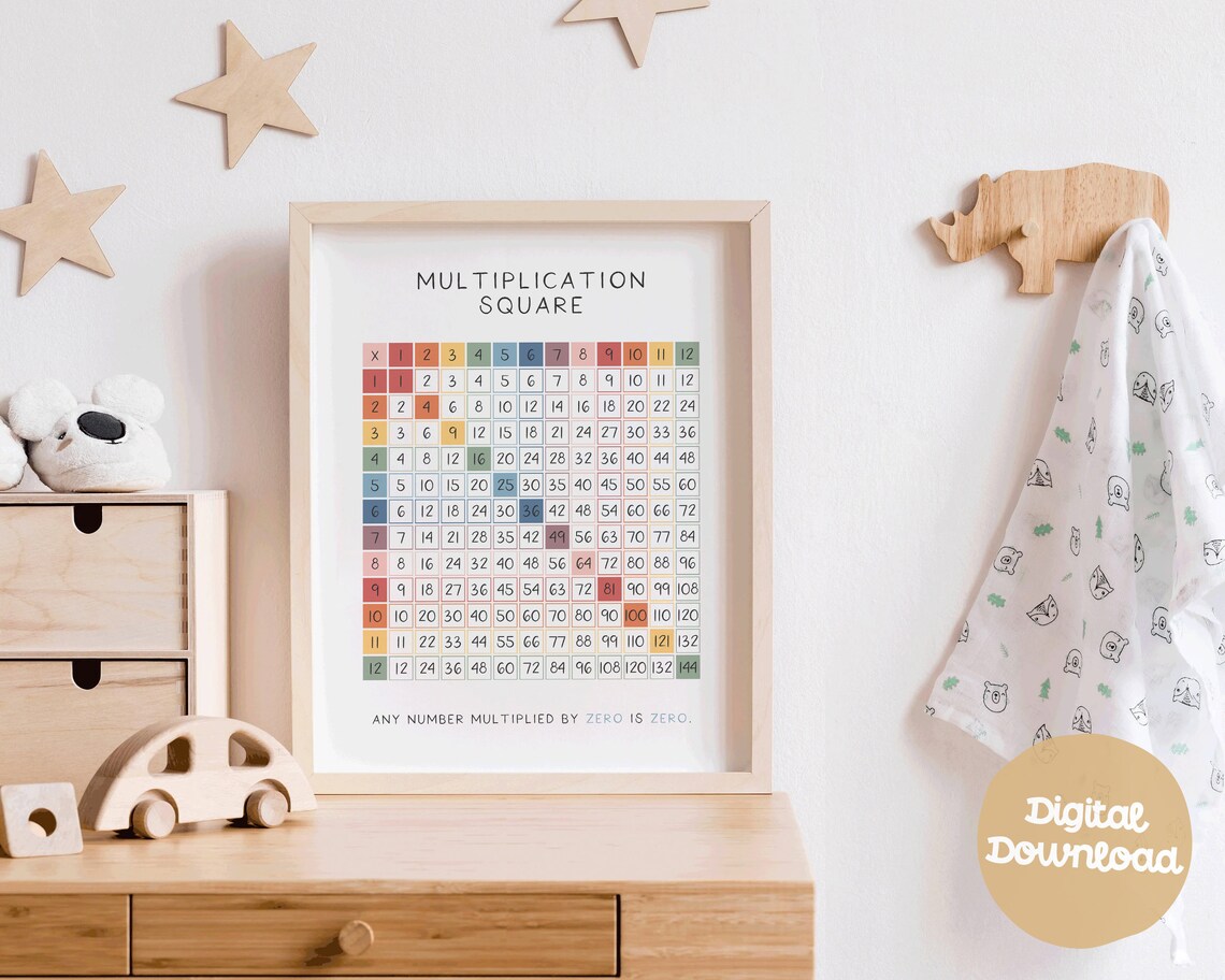 Rainbow Multiplication Chart, Educational Poster Print - Image 4