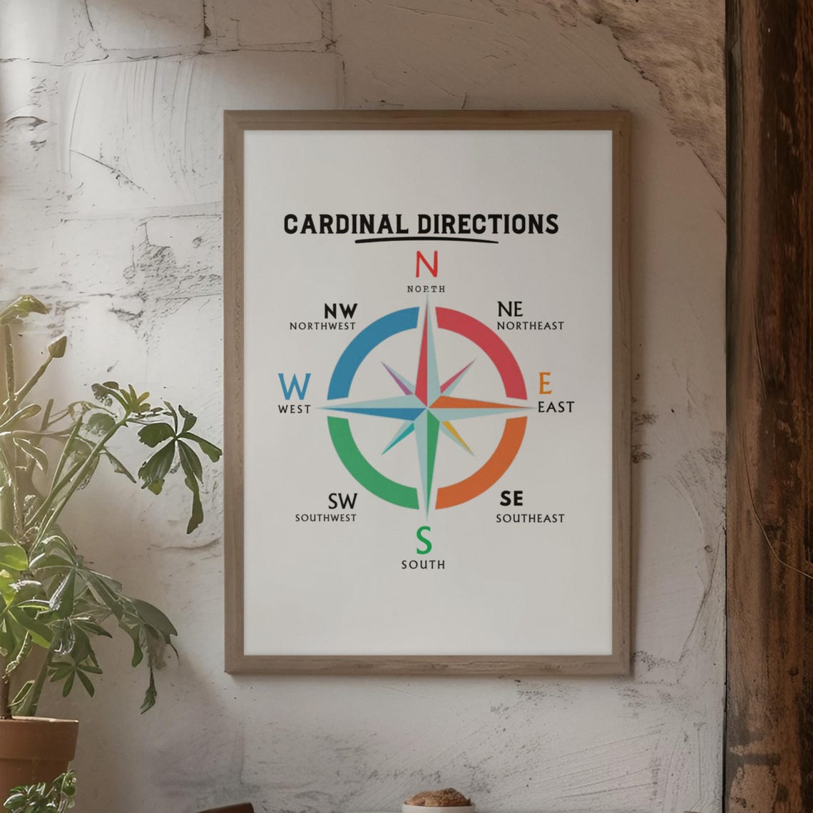 Compass Cardinal Directions Educational Navigation Chart Poster - Image 6