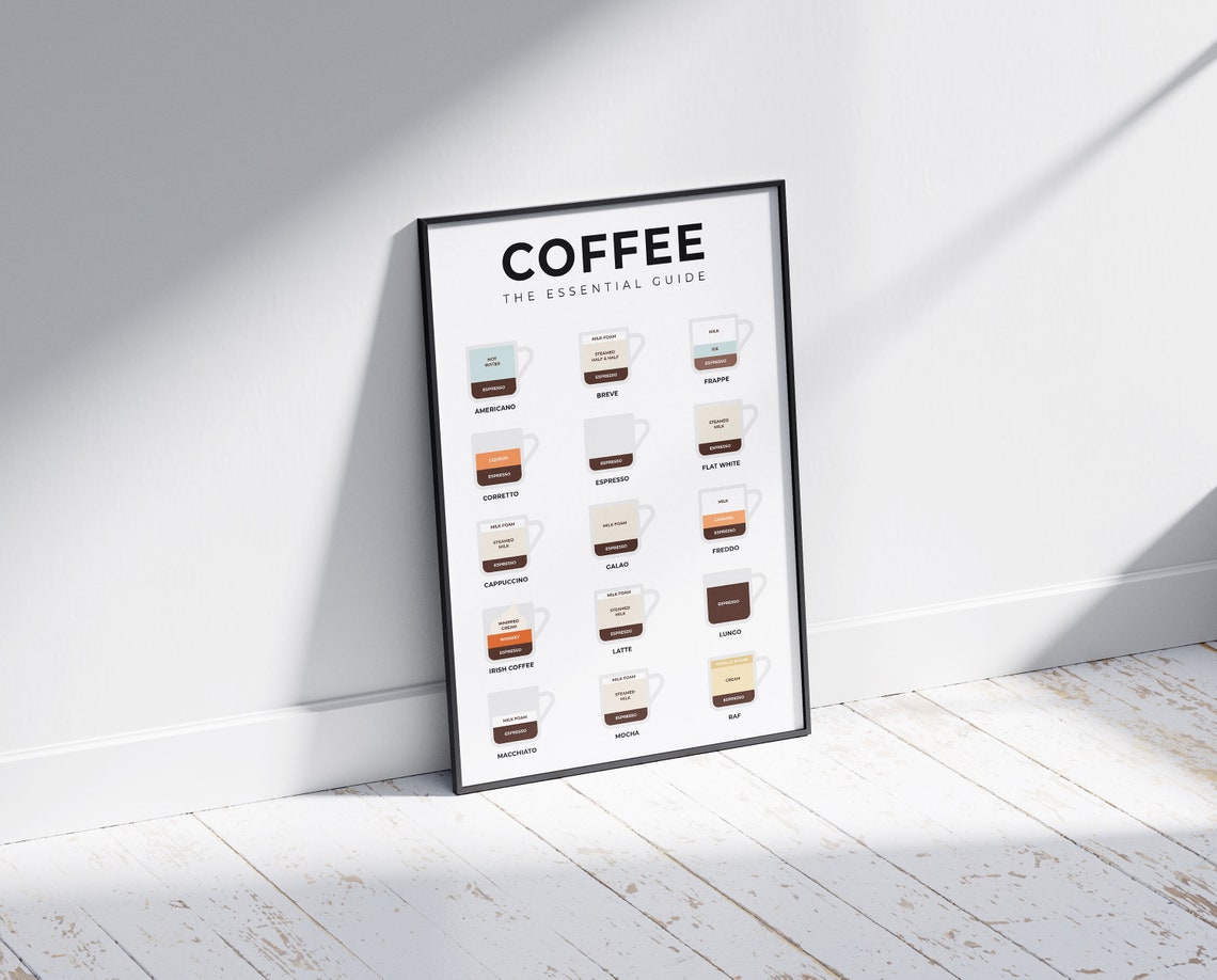 Coffee The Essential Guide Fifteen Classic Drinks Recipe Poster - Image 2
