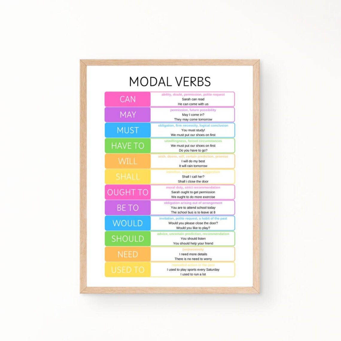 Modal Verbs Education Print, Grammar Classroom Poster