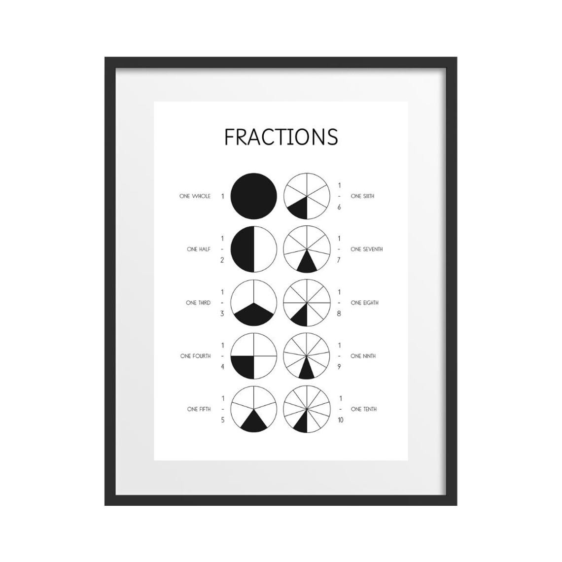 Fractions Black and White Educational Poster for Classroom Math Decor - Image 2