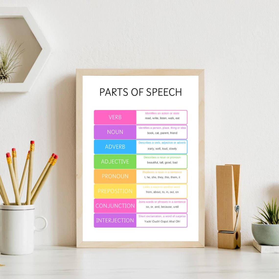 Parts Of Speech Education Print, English Grammar - Image 4