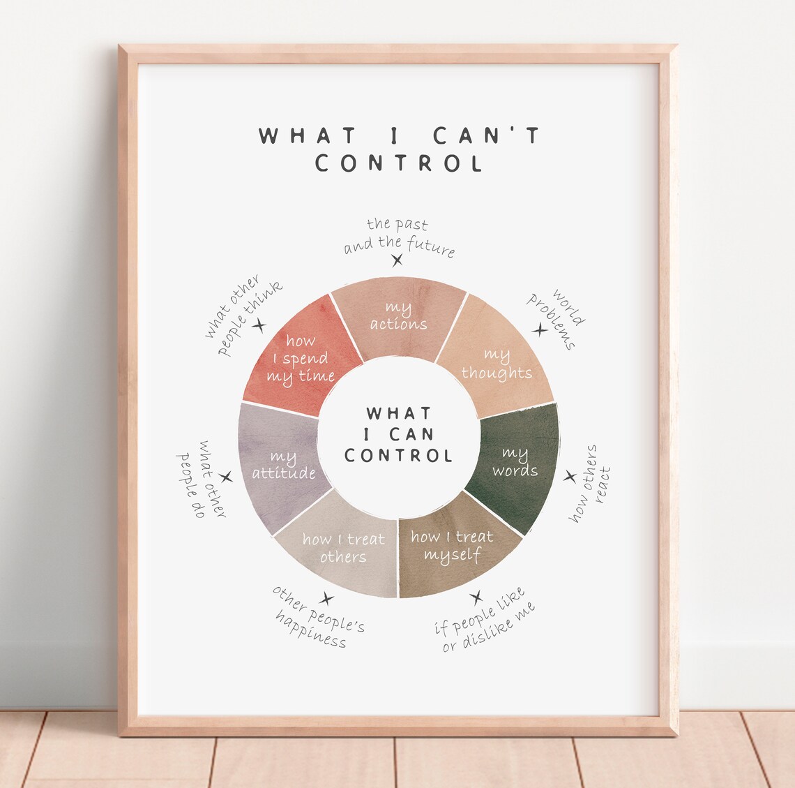 Growth Mindset Coping Skills Poster, School Counselling