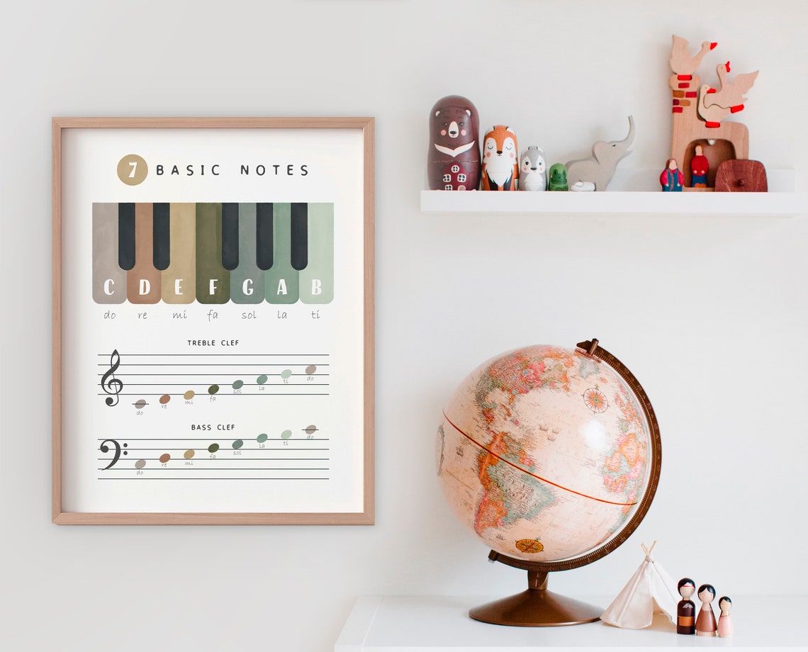 Seven Basic Notes Piano Keyboard Do Re Mi Solfege Chart Poster - Image 4