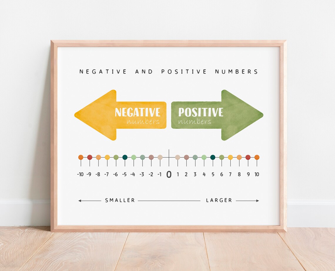 Math Educational Print, Negative And Positive Numbers