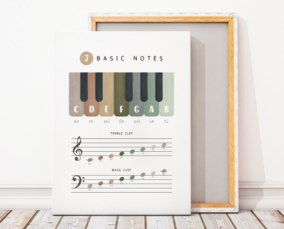Seven Basic Notes Piano Keyboard Do Re Mi Solfege Chart Poster - Image 3