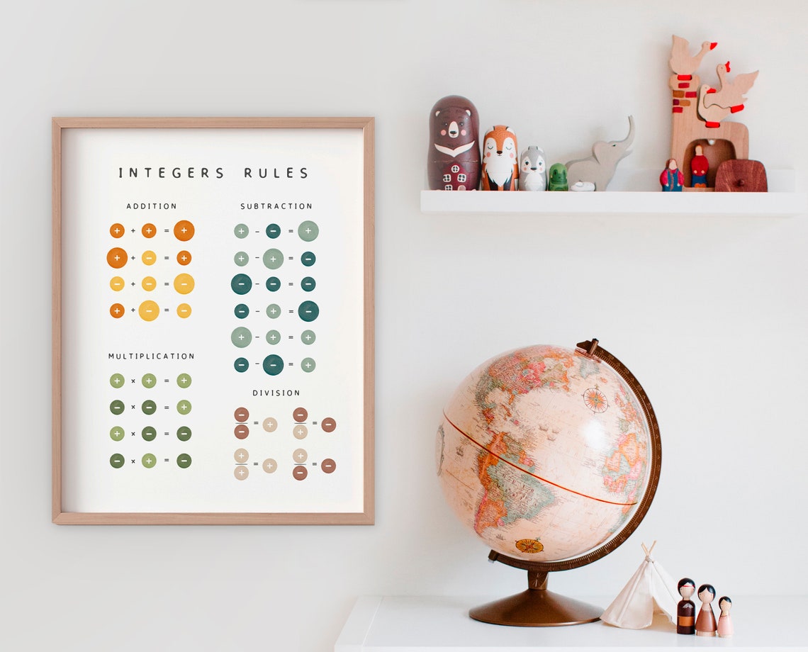 Math Poster Integers Rules Poster Math Learning Poster Educational Poster Educational Print - Image 3