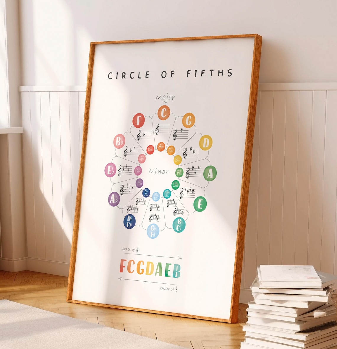Circle Of Fifths Poster, Music Theory Art Print - Image 3