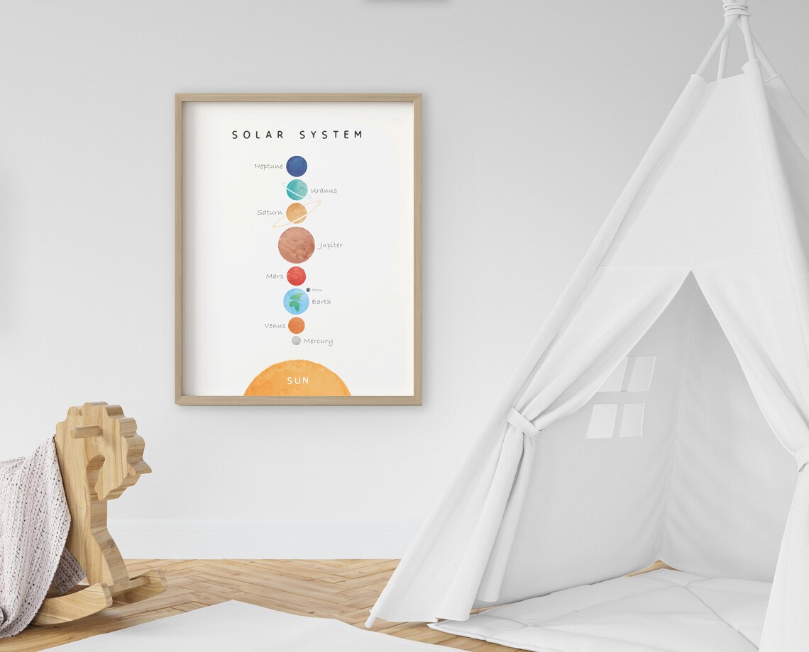 Solar System Art Print, Space Nursery Decor - Image 3