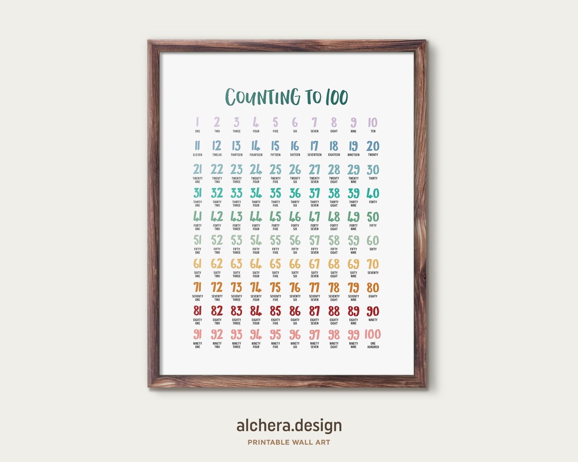 Numbers 1-100 Counting Aid Classroom Learning Poster