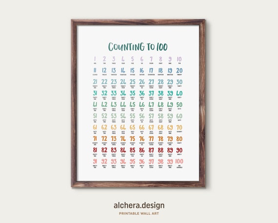 Numbers 1-100 Counting Aid Classroom Learning Poster