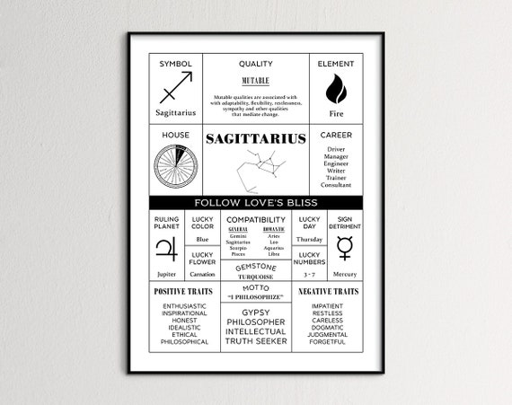 Sagittarius Zodiac Sagittarius Gift Astrology Art Sagittarius Birth Sign Art Constellation Art Zodiac Art