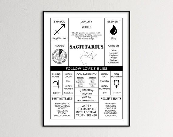 Sagittarius Zodiac Sign Facts Chart Astrology Traits Art Poster