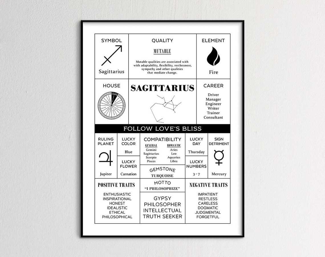 Sagittarius Zodiac Sign Facts Chart Astrology Traits Art Poster