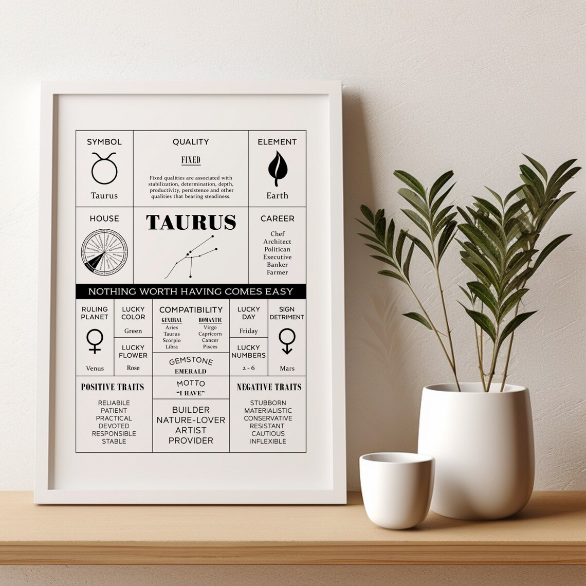 Taurus Zodiac Wall Art, Astrological Home Decor - Image 2