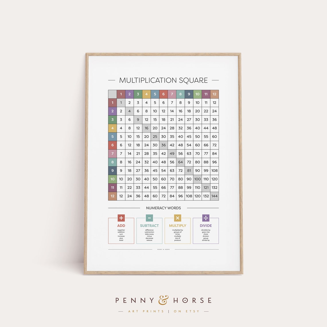 Multiplication Times Table Chart with Numeracy Words Kids Poster