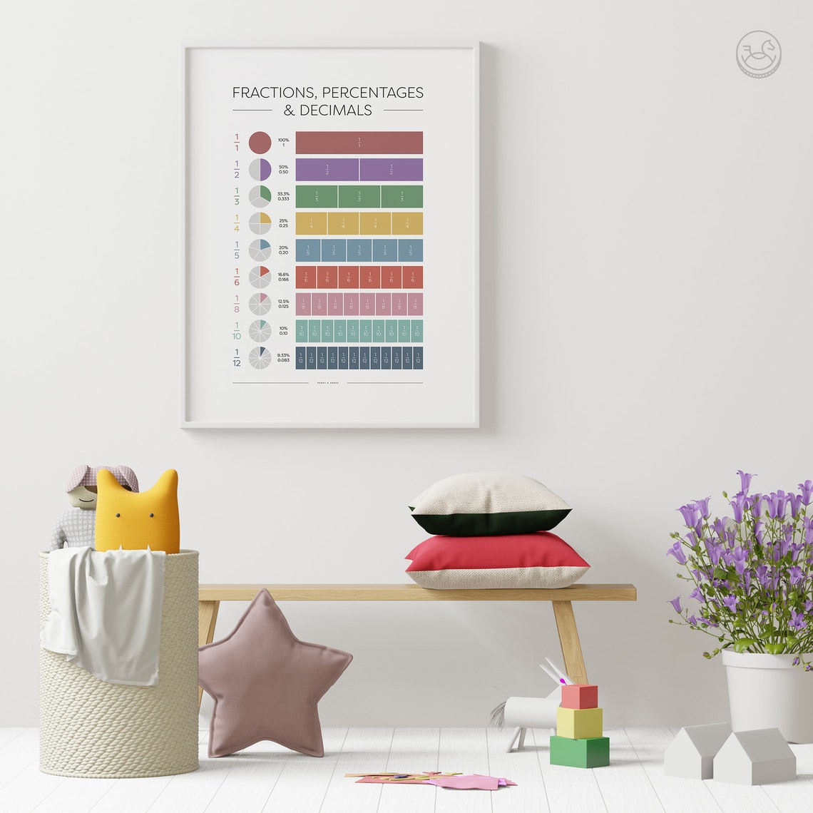 Fractions Percentages and Decimals Visual Math Reference Poster - Image 3