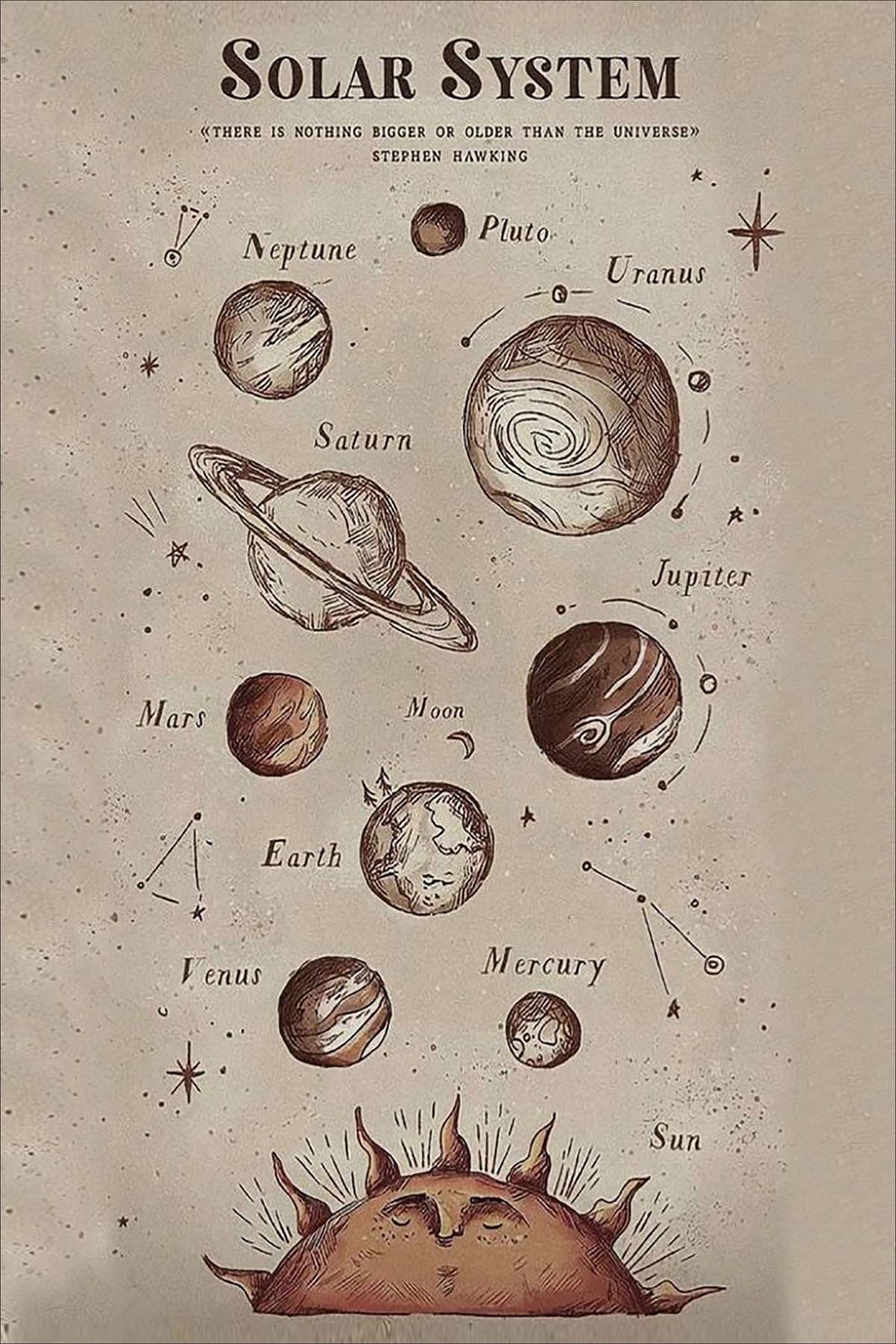 Vintage Solar System Planets Educational Retro Space Chart Art Poster - Image 3