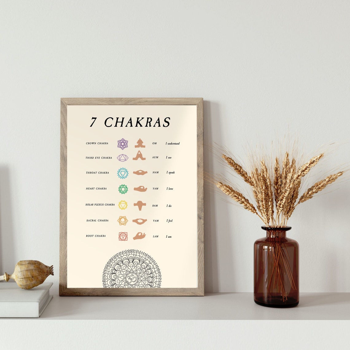 Seven Chakras Chart Symbols Mantras Affirmations Mandala Poster