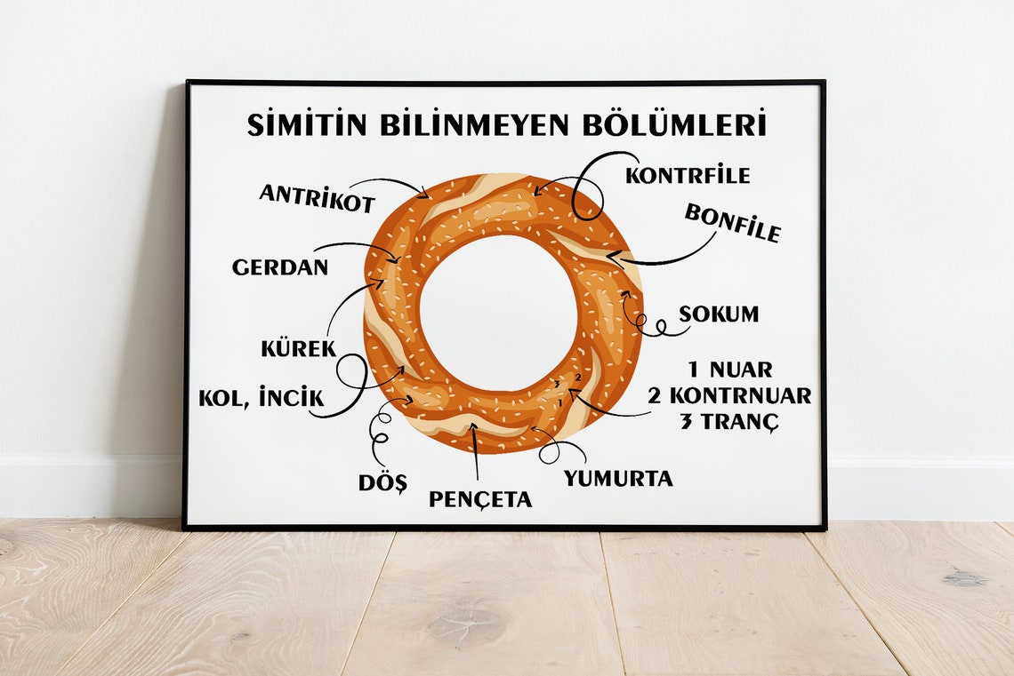 Simit Unknown Parts Funny Turkish Beef Cuts Butcher Chart Poster