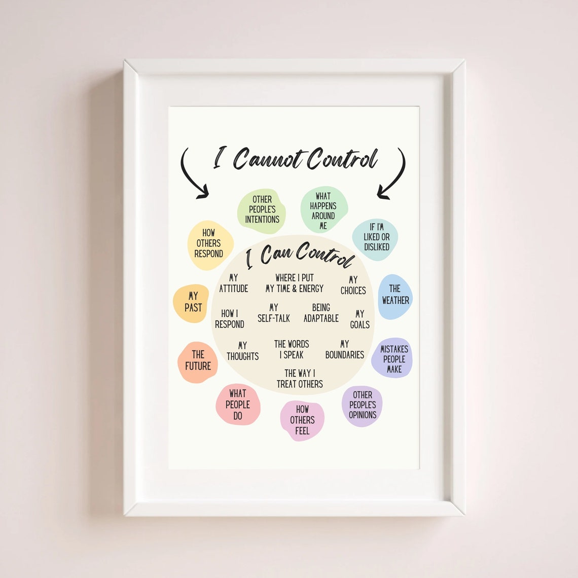 I Cannot Control What I Can Control Mindfulness Chart Calm Room Poster - Image 2