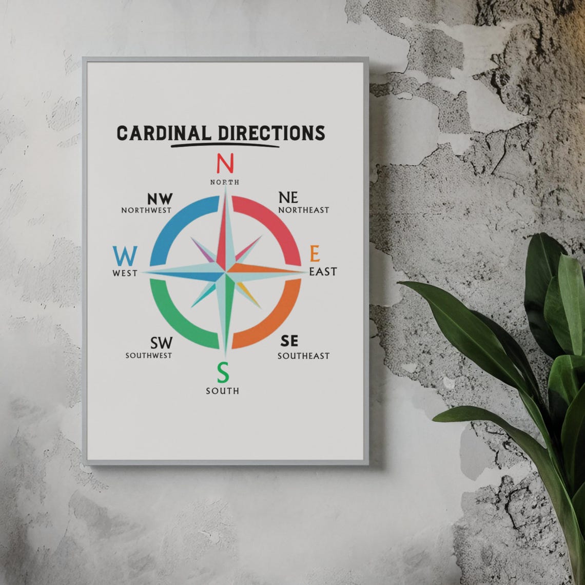 Compass Cardinal Directions Educational Navigation Chart Poster - Image 9