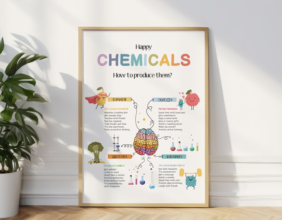 Happy Chemicals Dopamine Serotonin Wellness Infographic Poster - Image 3