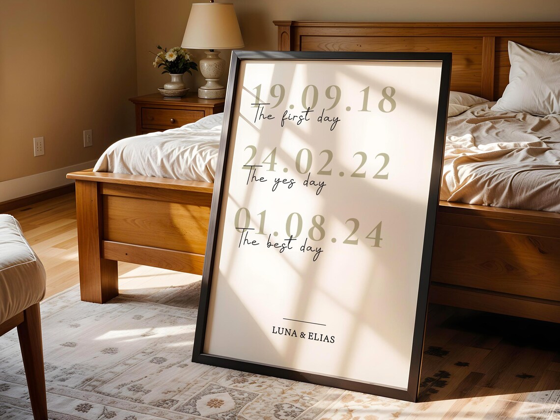 Personalized Relationship Timeline Poster, Custom Dates
